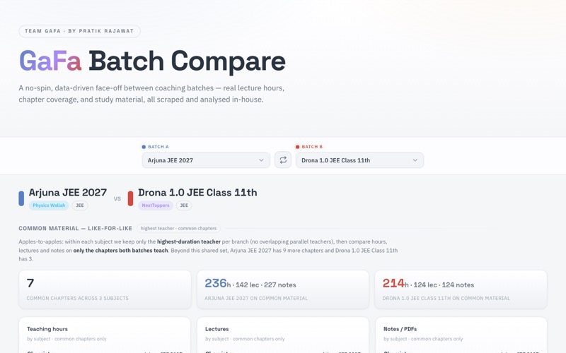 PW Batch Content Compare — live site